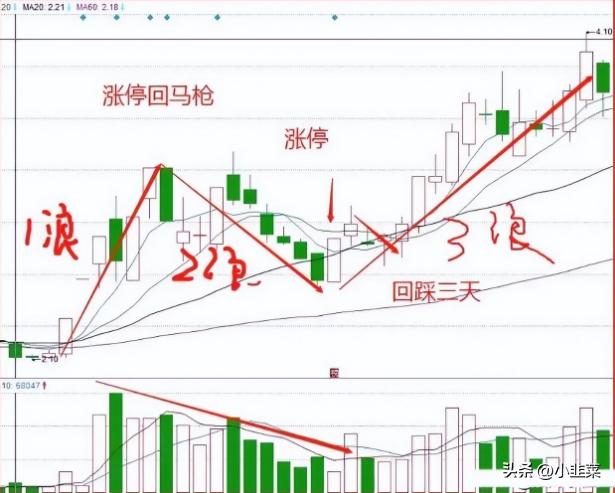 股票账户监管_股票多账户管理_账户股票管理办法最新