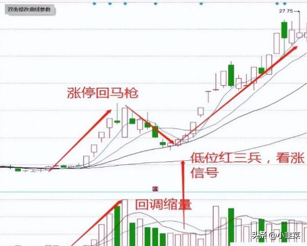 股票多账户管理_账户股票管理办法最新_股票账户监管