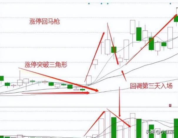 股票多账户管理_股票账户监管_账户股票管理办法最新