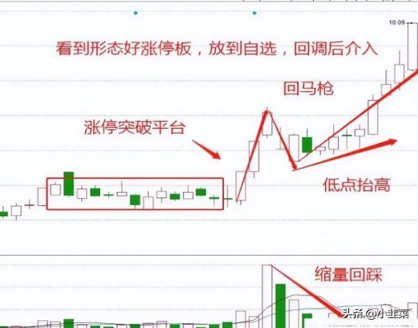 账户股票管理办法最新_股票多账户管理_股票账户监管