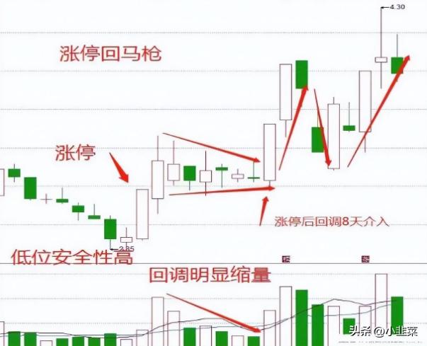 股票多账户管理_股票账户监管_账户股票管理办法最新