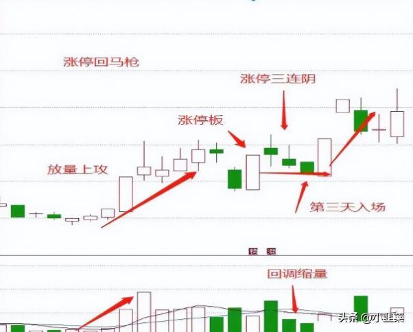 账户股票管理办法最新_股票多账户管理_股票账户监管