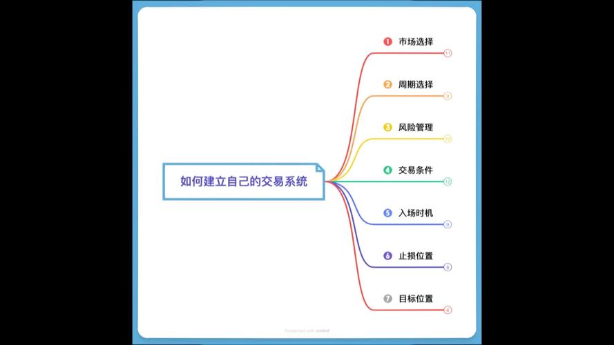 股票配资软件开发_职业交易员打造交易系统_交易系统构建步骤