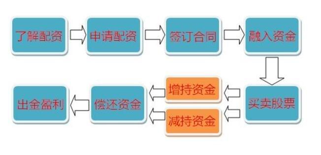 资产管理行业统一监管趋严，叫停夹层场外股票配资业务