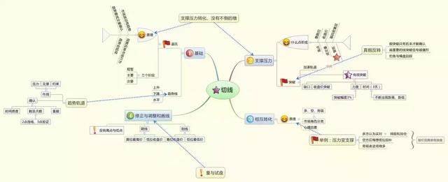  业绩预期变好推动股票上涨 _股票业绩怎么看_