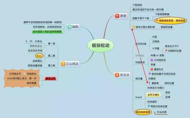 股票业绩怎么看_ 业绩预期变好推动股票上涨 _