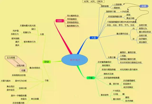  业绩预期变好推动股票上涨 __股票业绩怎么看