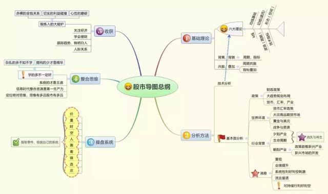 股票业绩怎么看_ 业绩预期变好推动股票上涨 _
