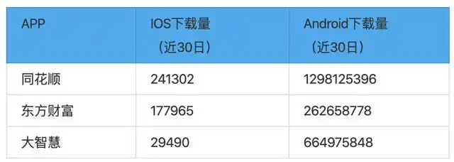 _ 炒股软件测评 _大智慧与同花顺哪个好