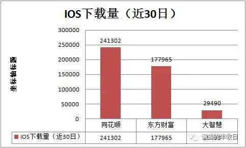 _ 炒股软件测评 _大智慧与同花顺哪个好