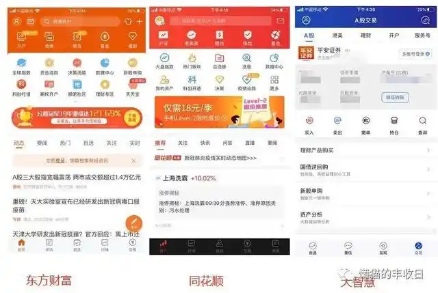  炒股软件测评 __大智慧与同花顺哪个好