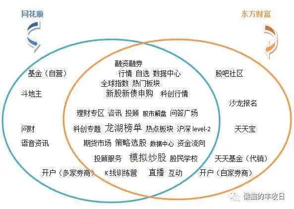  炒股软件测评 _大智慧与同花顺哪个好_