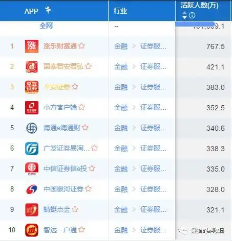  炒股软件测评 __大智慧与同花顺哪个好