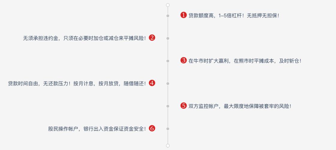 股票配资合作协议签署_股票配资流程步骤_股票配资流程图