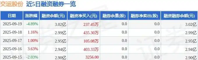 股票资金流出_游资净流入902.15万元分析_交运股份主力资金净流出478.61万元