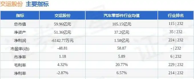 股票资金流出_游资净流入902.15万元分析_交运股份主力资金净流出478.61万元