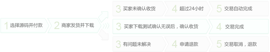 股票资管分仓软件价格_源码交易流程_发货方式自动手动