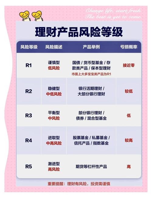 期货配资风险_配资法律风险_多少钱可以玩股票配资