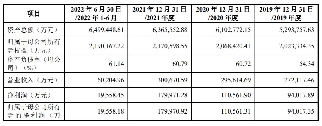 渤海证券 注册制审核状态_渤海证券安卓手机版_渤海证券 IPO招股说明书