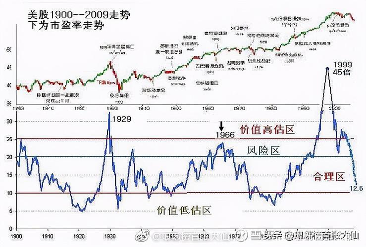 通达信使用技巧_通达信美国线绘制方法_通达信K线与美国线对比