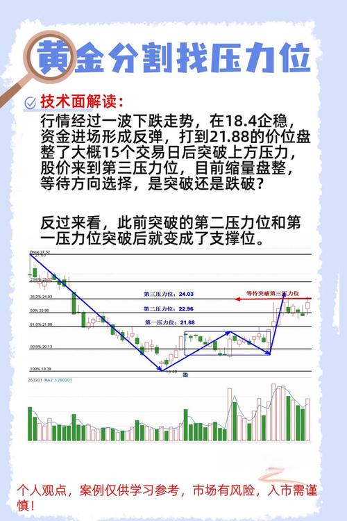 股票软件黄金分割线_黄金分割线画法_黄金分割点运用
