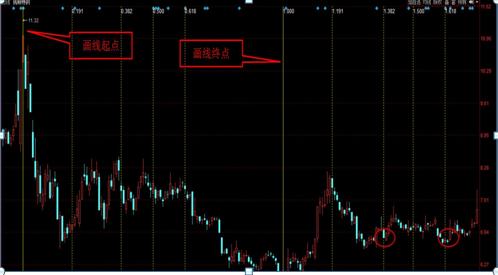 黄金分割点运用_股票软件黄金分割线_黄金分割线画法