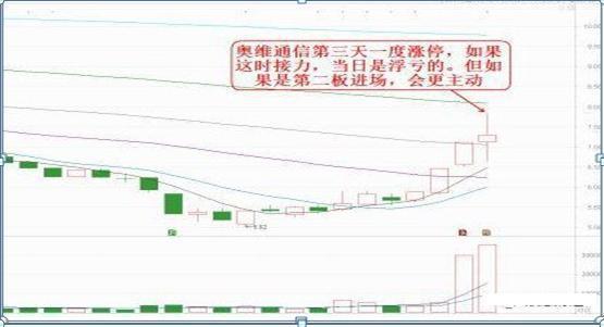 股票业绩怎么看_价值投资与股价波动_股票业绩与股价关系
