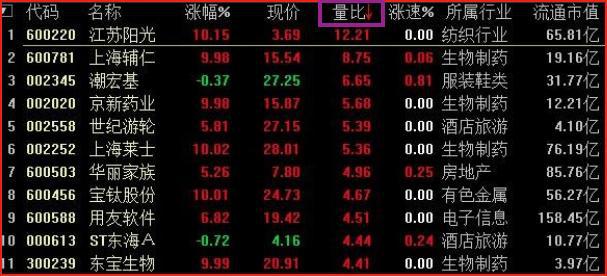 价值投资与股价波动_股票业绩怎么看_股票业绩与股价关系