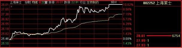 股票业绩与股价关系_价值投资与股价波动_股票业绩怎么看