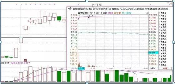 股票业绩与股价关系_股票业绩怎么看_价值投资与股价波动