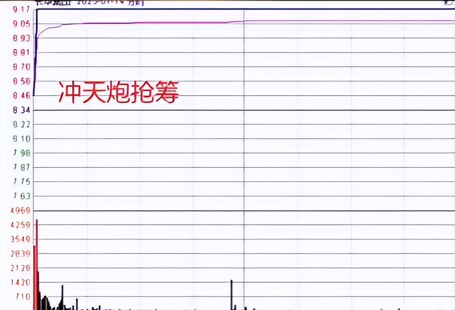 资金30万内普通散户理想之选？二进三量化打板策略大公开