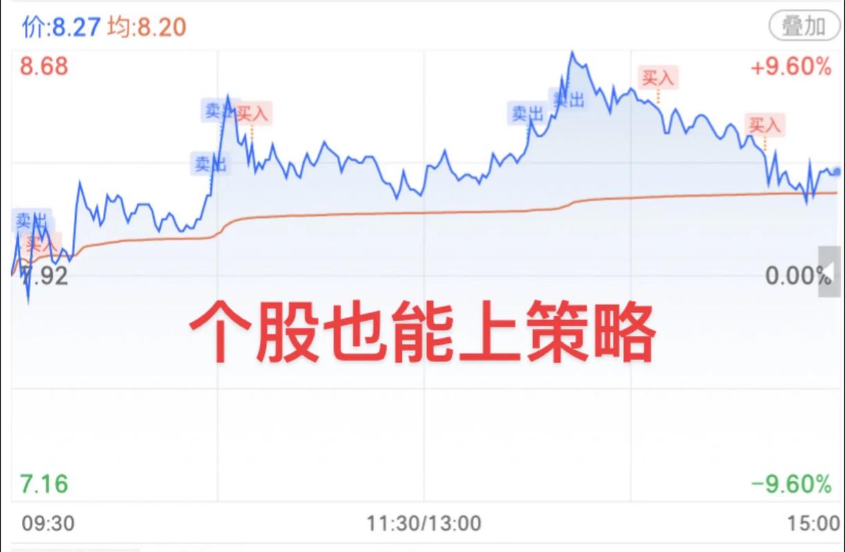 DeepSeek辅助交易_股票量化自动交易软件_二进三量化打板策略