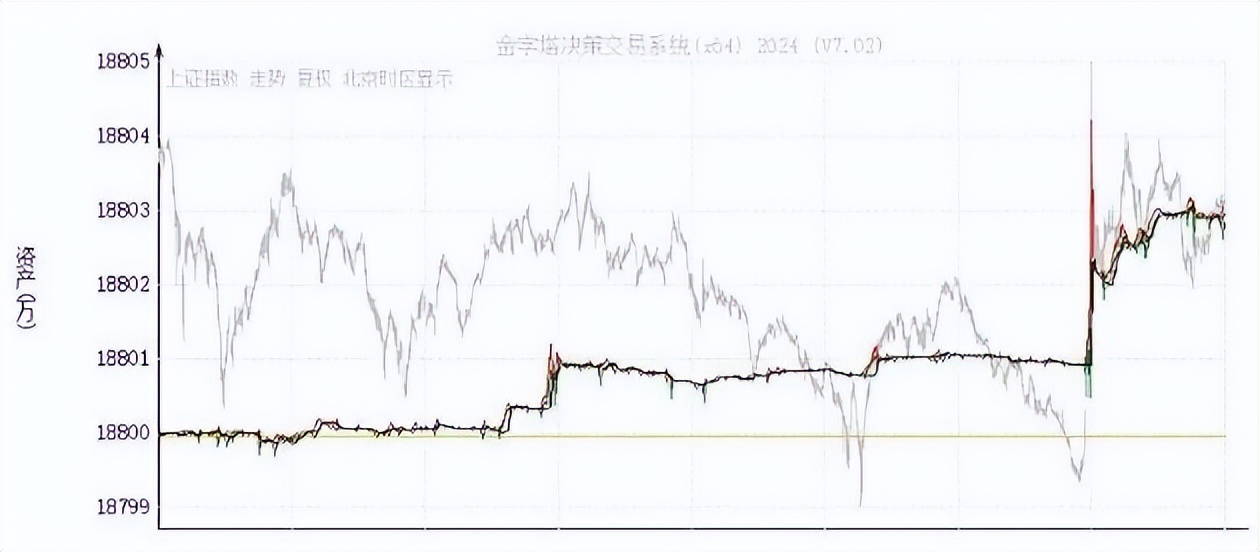 DeepSeek辅助交易_股票量化自动交易软件_二进三量化打板策略