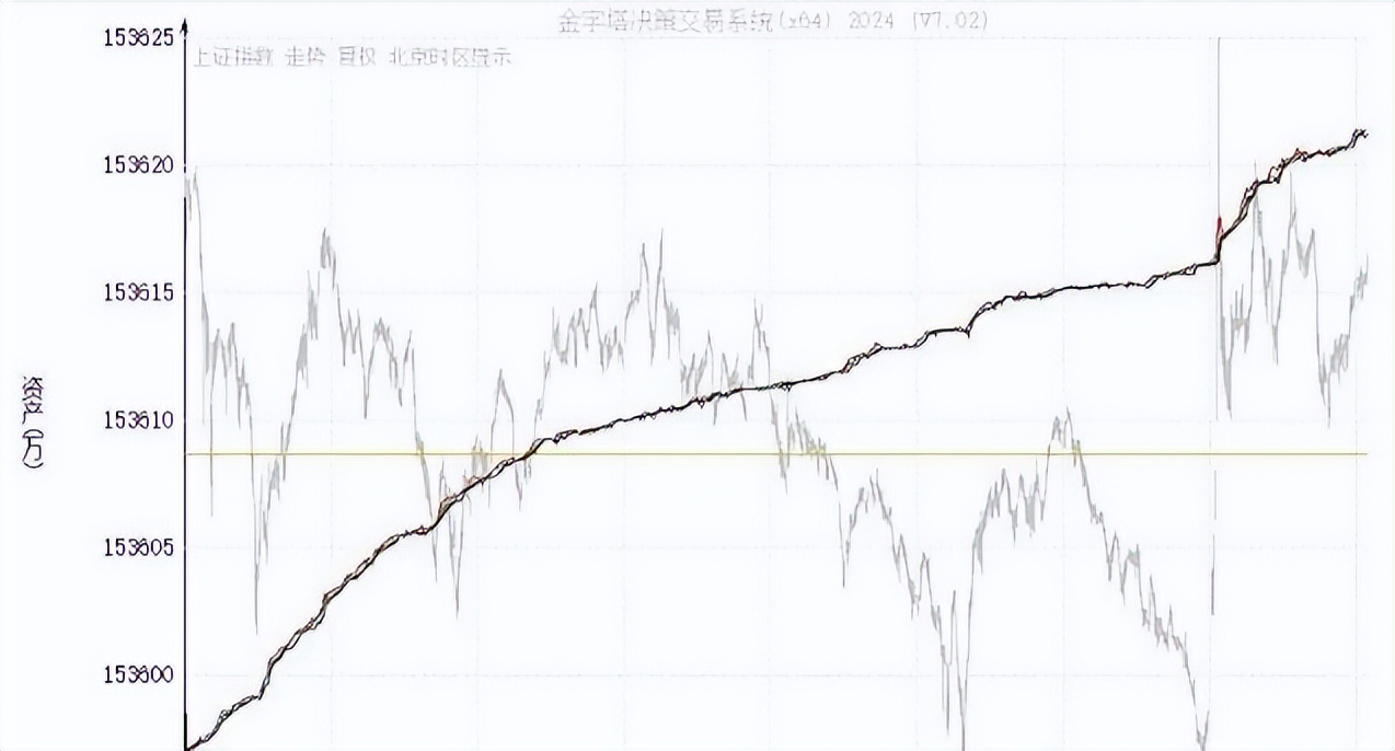 股票量化自动交易软件_二进三量化打板策略_DeepSeek辅助交易