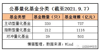 股票量化自动交易软件_量化交易赚钱机制_公募量化基金收益分析
