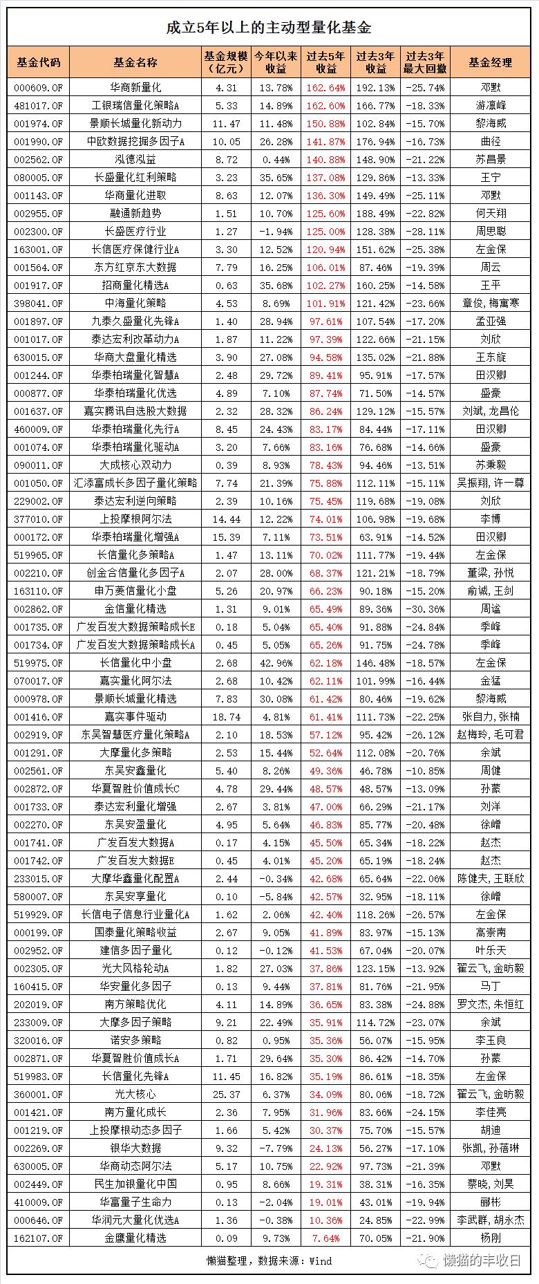 公募量化基金收益分析_量化交易赚钱机制_股票量化自动交易软件