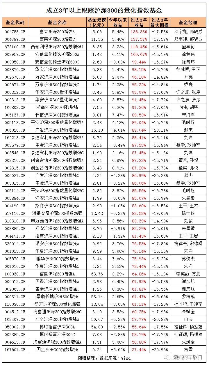量化交易赚钱机制_股票量化自动交易软件_公募量化基金收益分析
