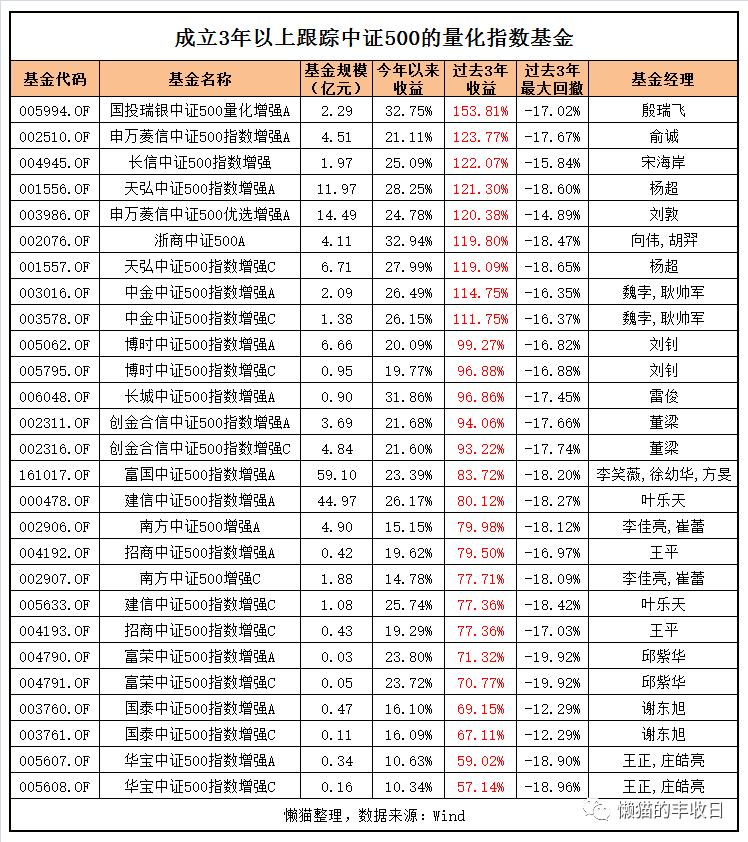 量化交易赚钱机制_股票量化自动交易软件_公募量化基金收益分析
