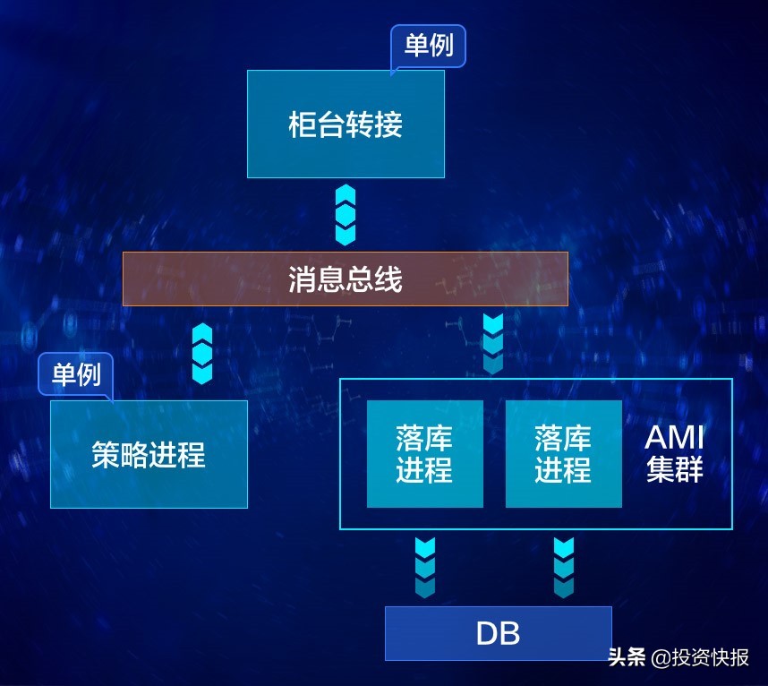 金融科技AI交易_股票量化自动交易软件_广发证券GFQG量化策略平台