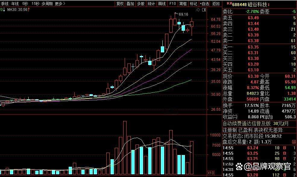 炒股配资骗局_朋友圈荐股骗局_荐股大师障眼法