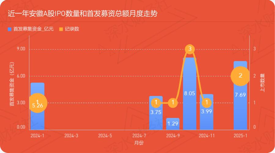 安徽上市公司市值中部第一_安徽上市公司发展报告 2019_安徽合融投资管理有限公司