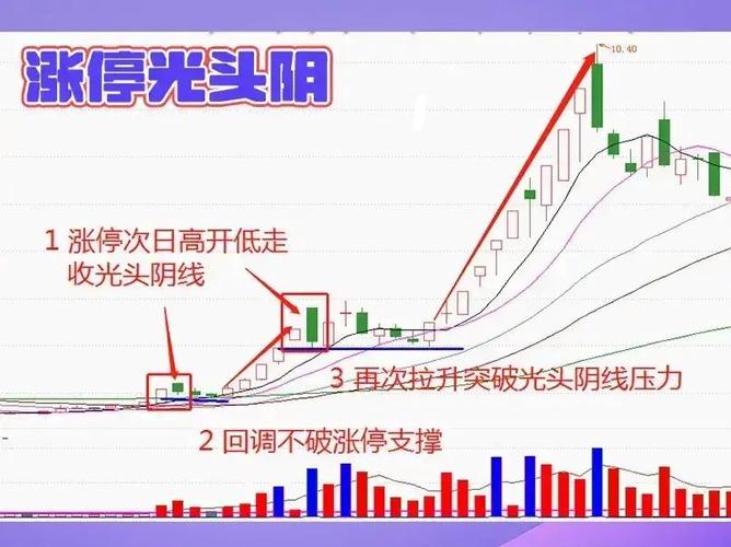 股票盘子怎么看？周一开盘前判断大盘会不会暴跌
