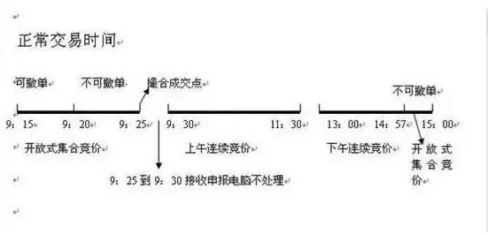 股票交易系统_拉涨停需要多少资金_集合竞价选涨停案例分析