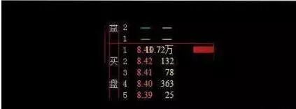 集合竞价选涨停案例分析_拉涨停需要多少资金_股票交易系统