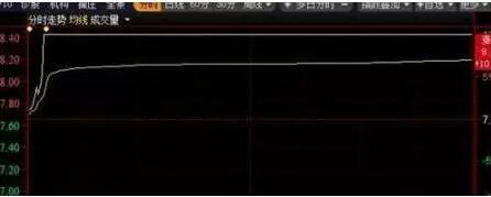 集合竞价选涨停案例分析_拉涨停需要多少资金_股票交易系统