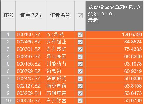 2020年龙虎榜成交额排名_哪家证券公司好_龙虎榜前十营业部名单