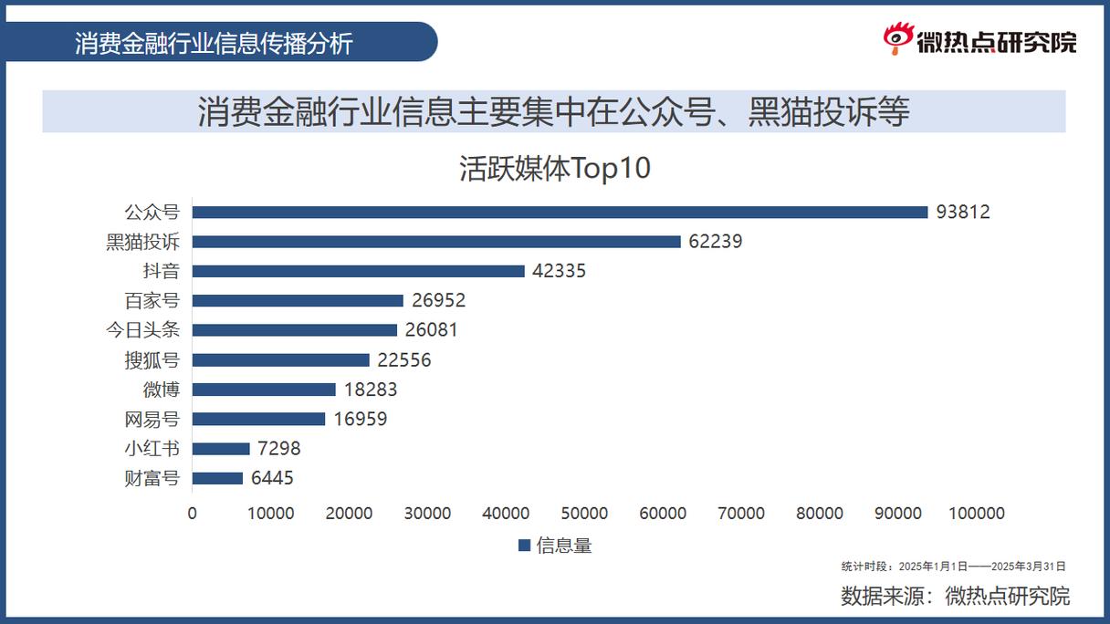 消费金融平台有哪些？热门平台盘点