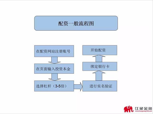 恒信宝配资无法交易?两则配资公司公告引发资本市场震动