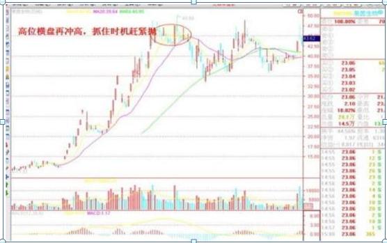 股票投资中输赢家比例分析_赢家眼里的股票投资规则_拉涨停需要多少资金