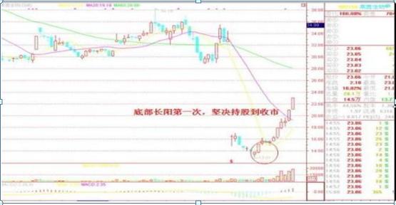 股票投资中输赢家比例分析_拉涨停需要多少资金_赢家眼里的股票投资规则